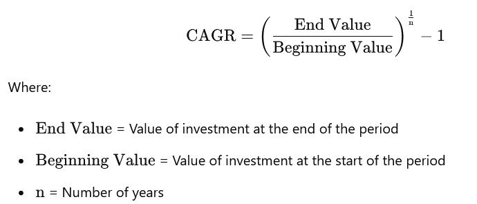 CAGR Calculation: