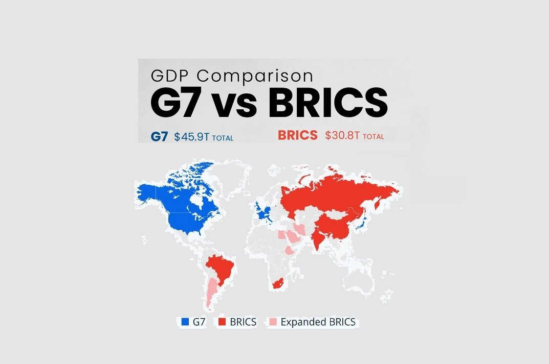 Comparing BRICS and G7 Economic Strength, Political Influence, and Cooperation