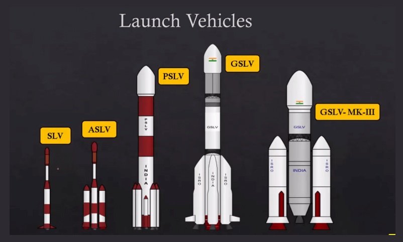 ISRO Rockets: A Comprehensive Overview of India's Space Launch Vehicles