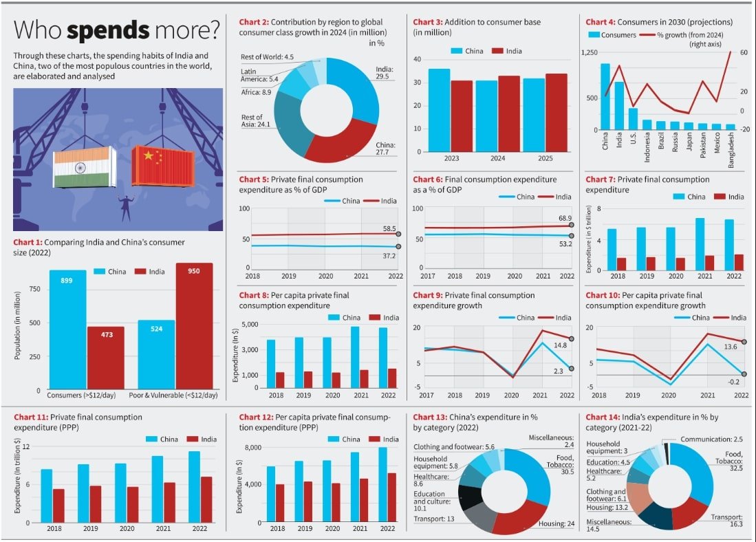 India-China-Consumption-Comparison