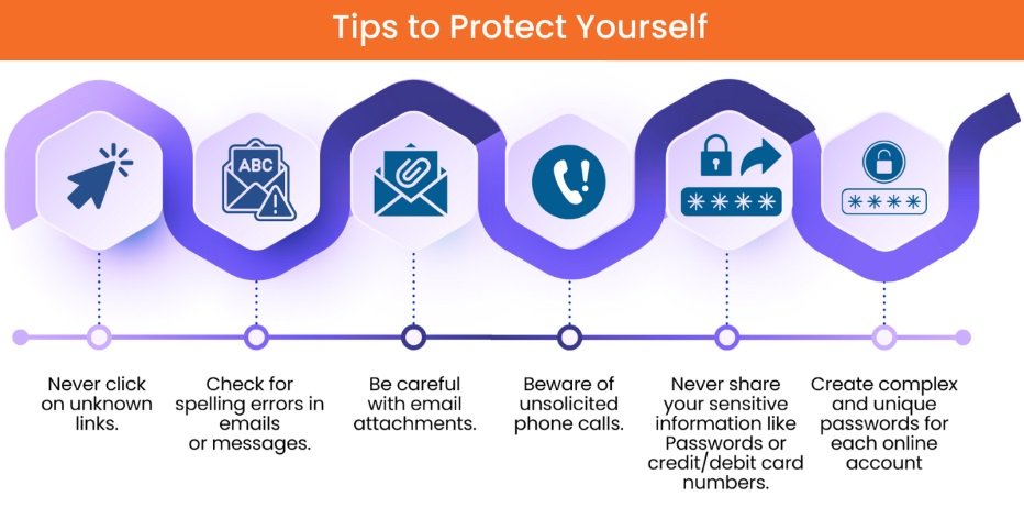 Tips to Protect Yourself from Phishing