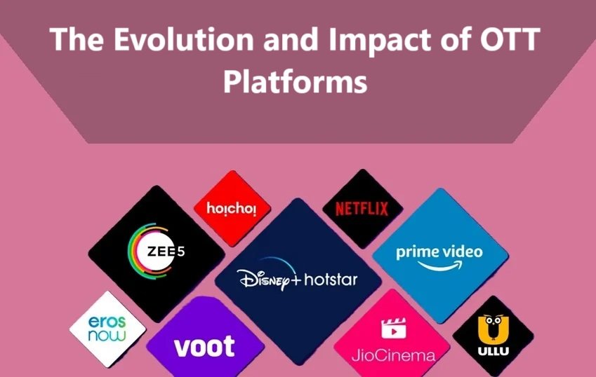 The Evolution and Impact of OTT Platforms