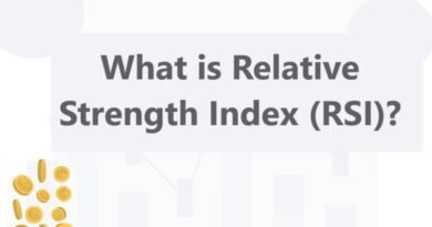 What is Relative Strength Index (RSI)?