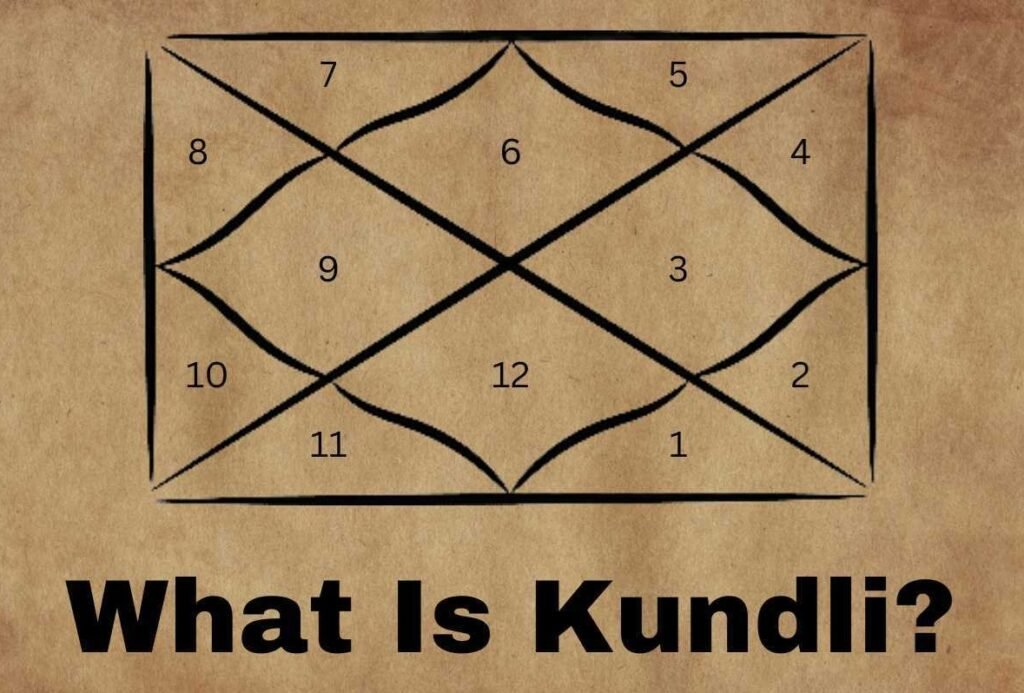 what is kundli