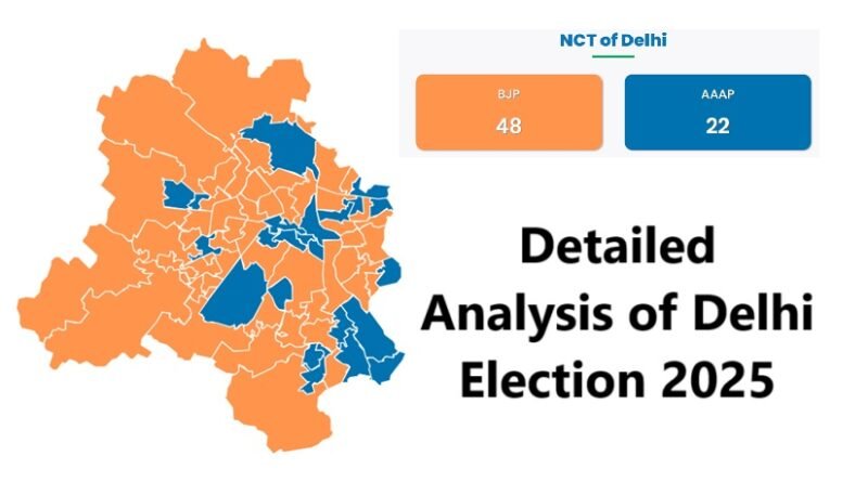 Delhi Election 2025 Result Analysis: Explore Stats and Facts