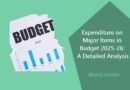 Expenditure on Major Items in Budget 2025-26: A Detailed Analysis