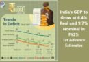 India’s GDP to Grow at 6.4% Real and 9.7% Nominal in FY25: 1st Advance Estimates