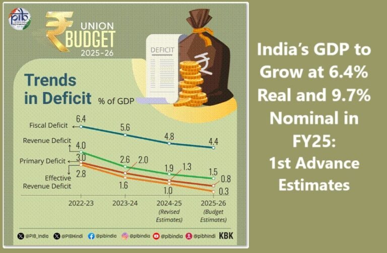 India’s GDP to Grow at 6.4% Real and 9.7% Nominal in FY25: 1st Advance ...