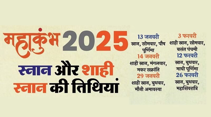 Maha Kumbh Mela 2025: Final Shahi Snan date