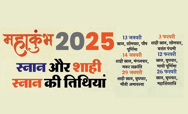 Maha Kumbh Mela 2025: Final Shahi Snan date