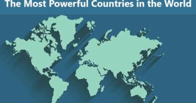 The Most Powerful Countries in the World