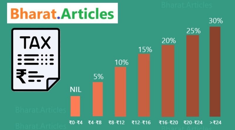 New Income Tax Slabs Budget 2025-26: How Much Do You Save?