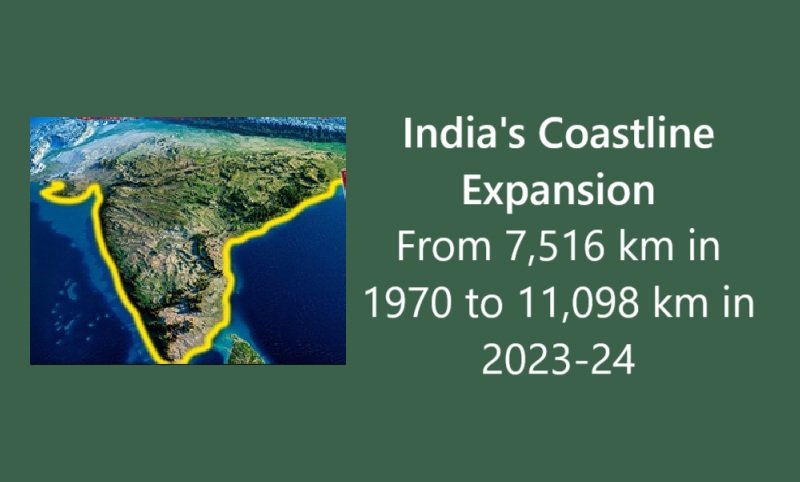 India’s Coastline Expansion: From 7,516 km in 1970 to 11,098 km in 2023-24