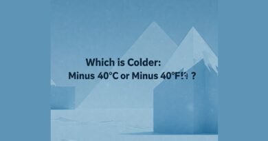 Which is Colder: Minus 40°C or Minus 40°F?