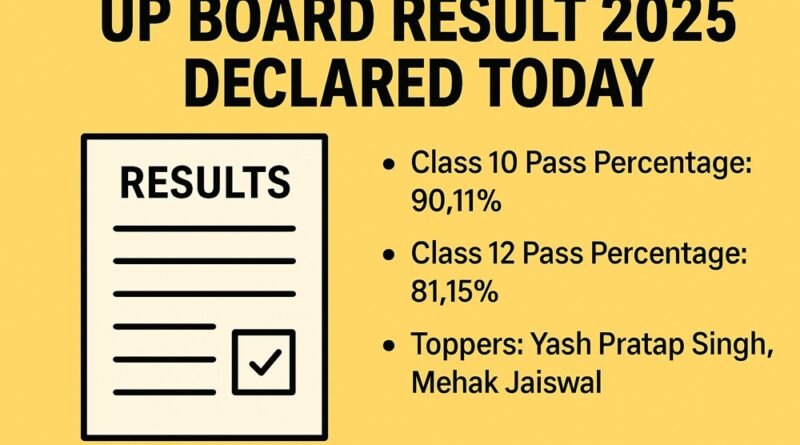 UP Board Result 2025 Declared Today: Check High School & Intermediate Scores, Toppers, and More
