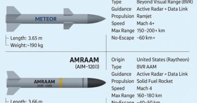 Meteor Missile vs AMRAAM: Which is the Superior BVR Air-to-Air Missile?