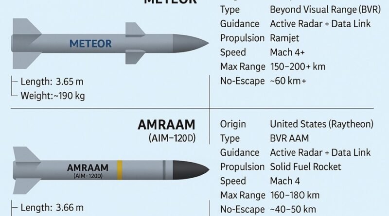 Meteor Missile vs AMRAAM: Which is the Superior BVR Air-to-Air Missile?