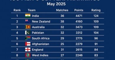 ICC Men's ODI Team Rankings May 2025