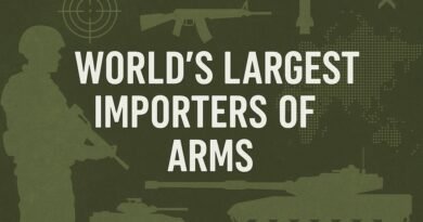 World's Largest Importers of Arms