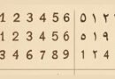 Where Did the Arabic Numerals Originate?