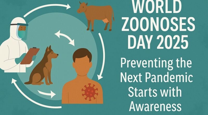 World Zoonoses Day 2025: Date, Theme, History, Significance, Wishes, Quotes & Poster Ideas