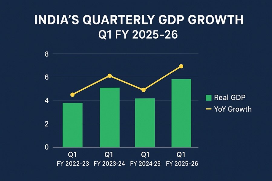 India’s Q1 FY 2025-26 GDP Growth: A Comprehensive Analysis