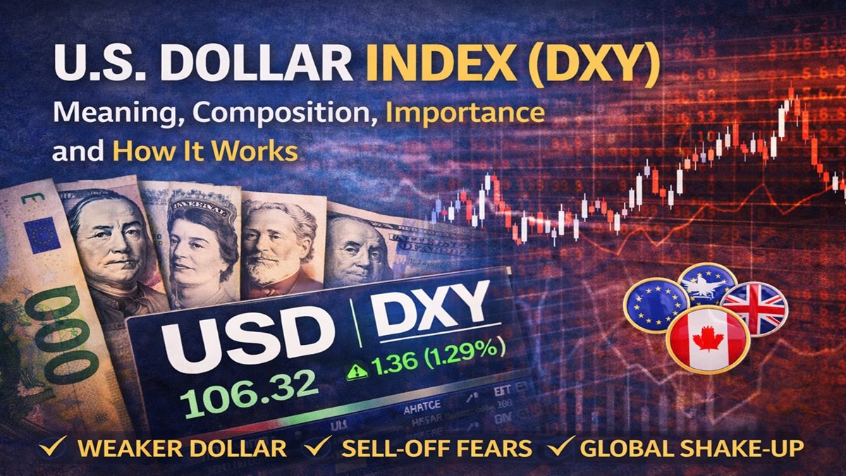 U.S. Dollar Index (DXY)