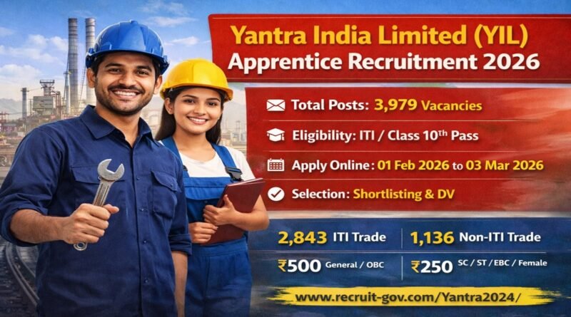 Yantra India Limited (YIL) Apprentice Online Form 2026 (3979 Posts)