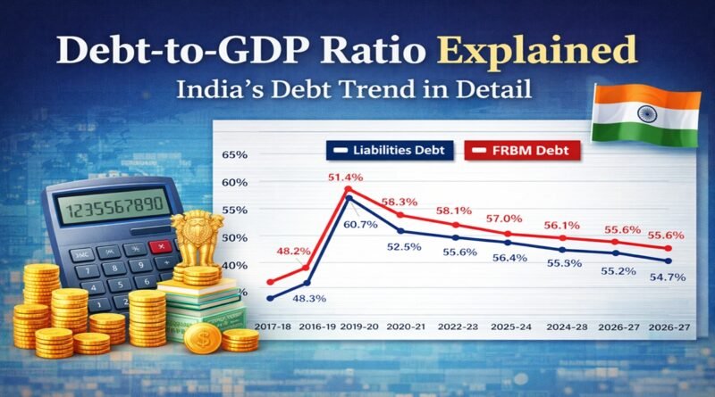 Debt-to-GDP Ratio Explained