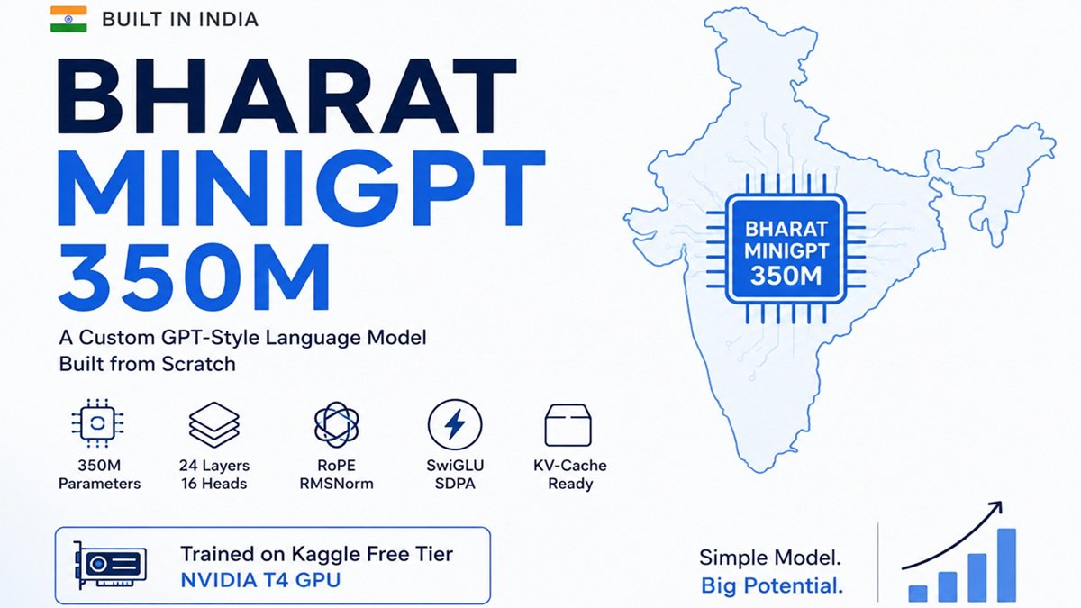 Bharat MiniGPT 350M: भारत में Scratch से विकसित किया गया एक True Custom GPT-Style LLM